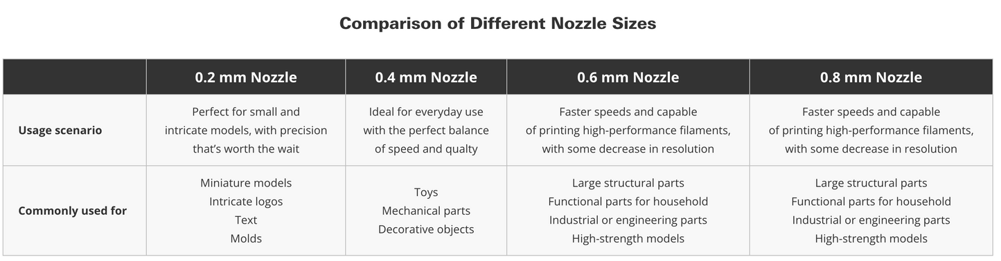 Bambu Hotends